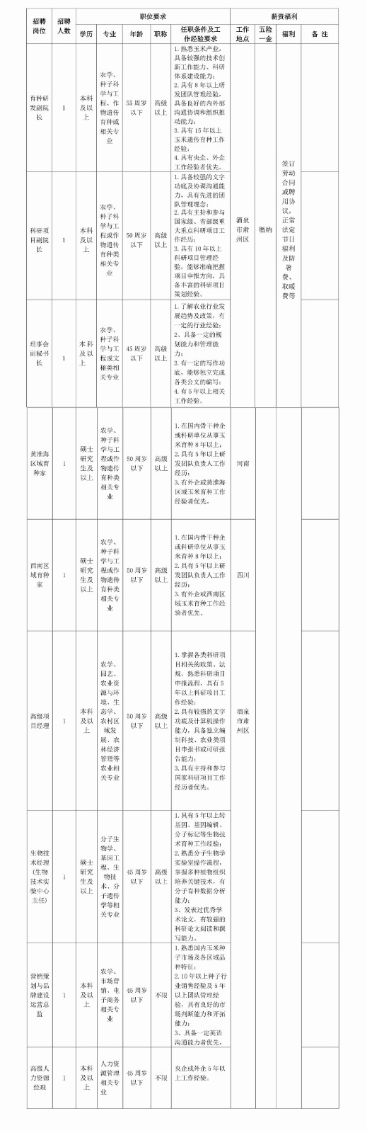 甘肃省玉米种业研究院招聘公告